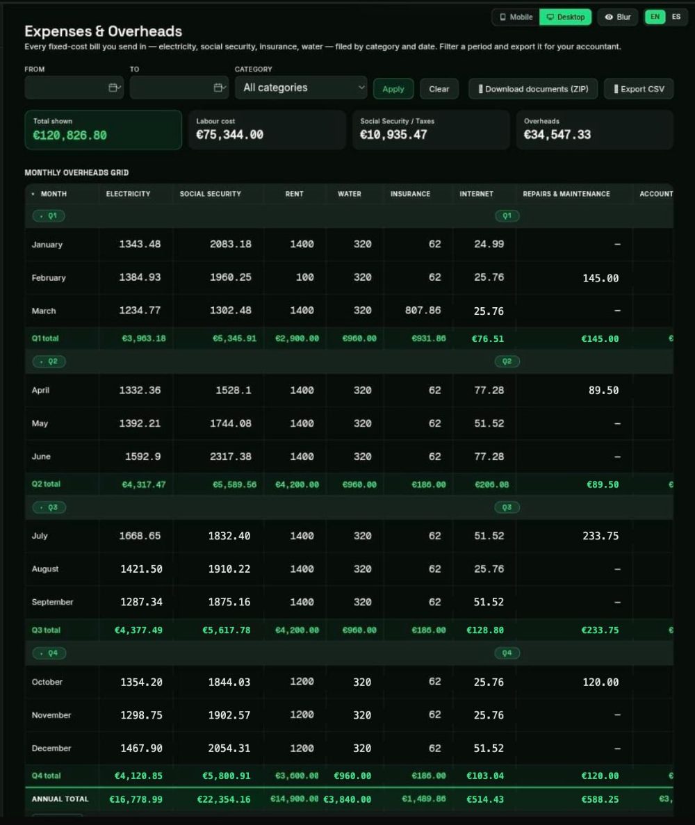 VisionnIQ Expenses & Overheads