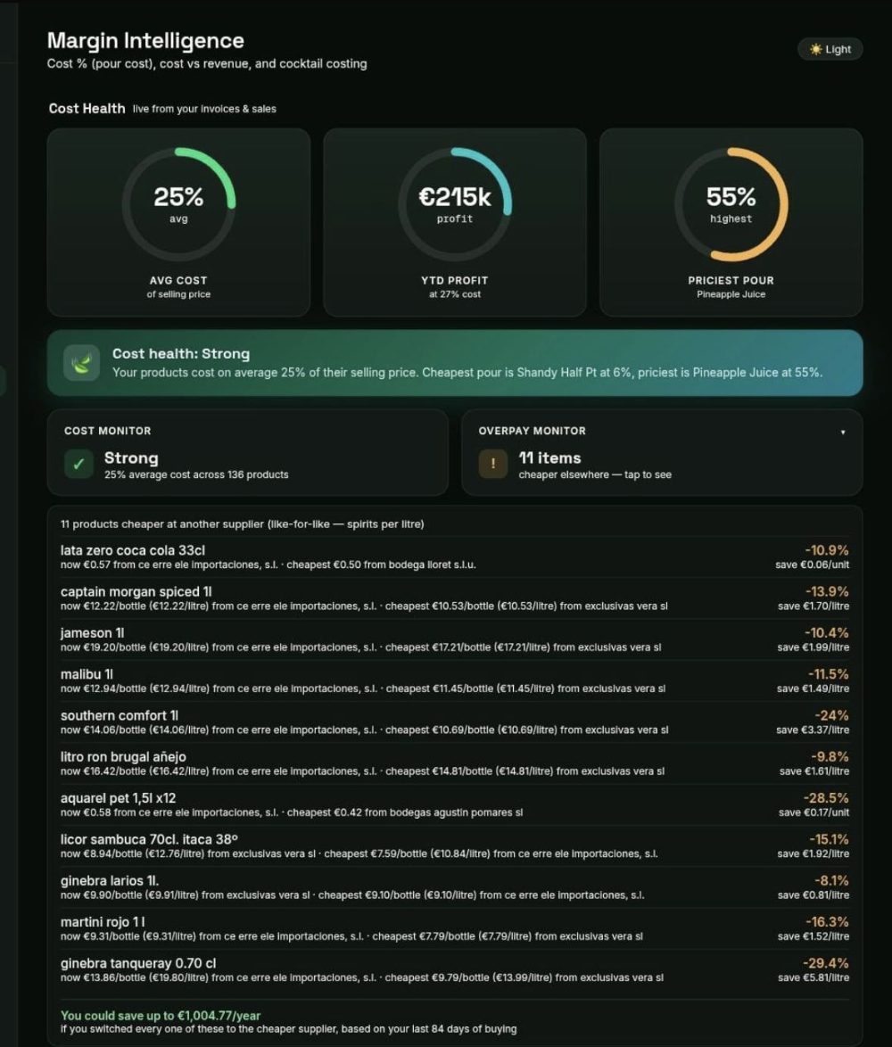 VisionnIQ Margin Intelligence
