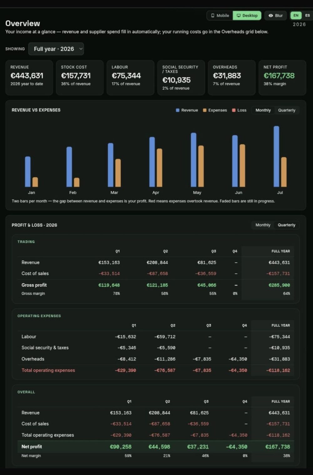 VisionnIQ Overview