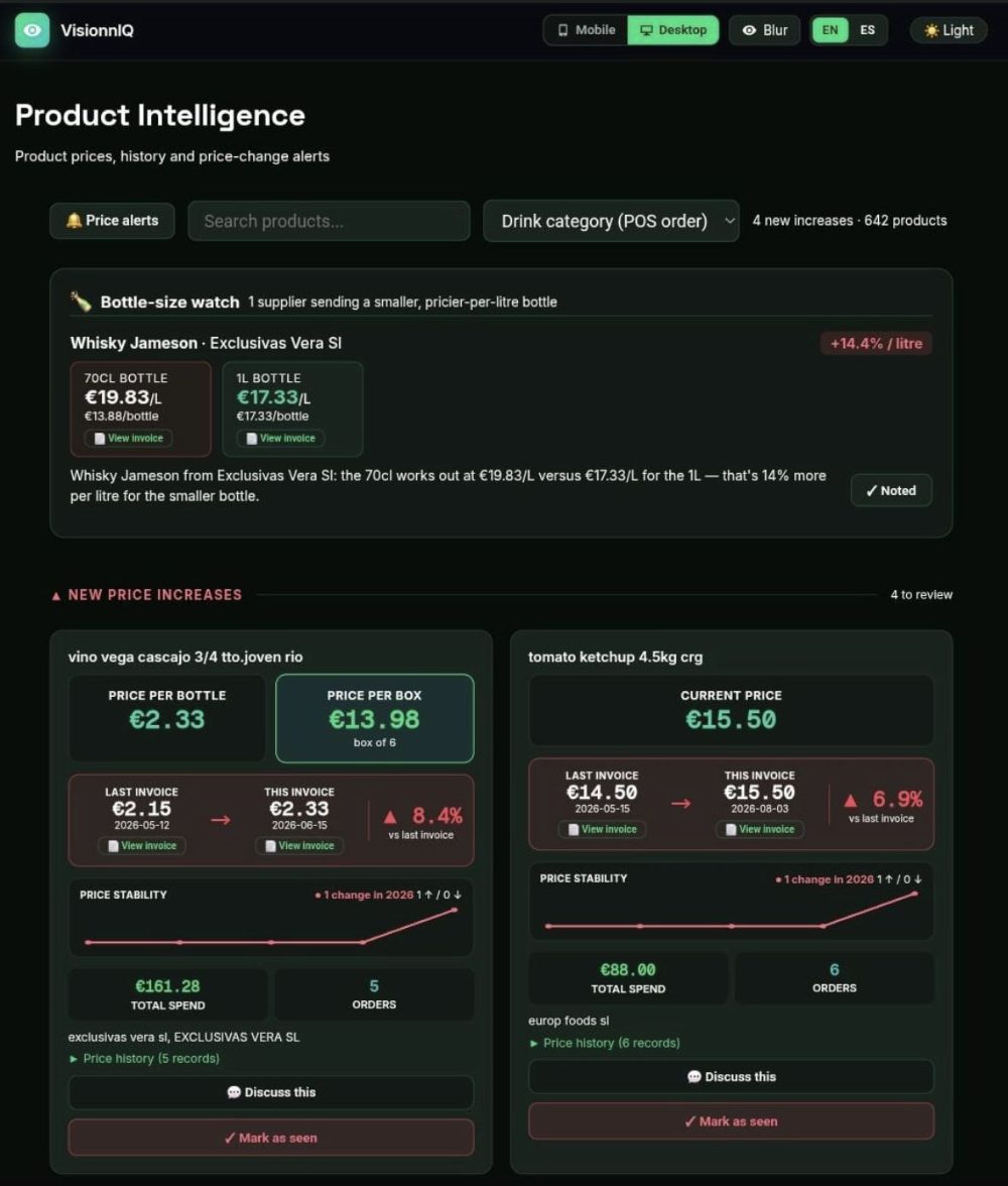 VisionnIQ Product Intelligence