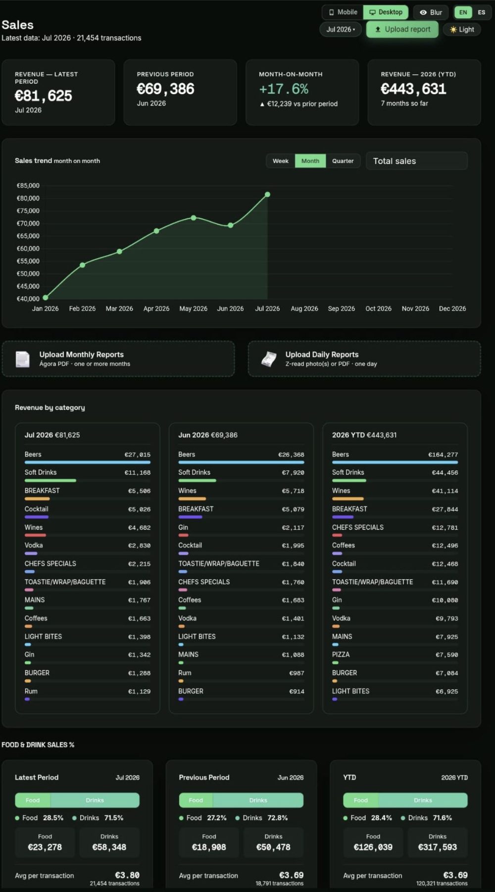 VisionnIQ Sales Metrics