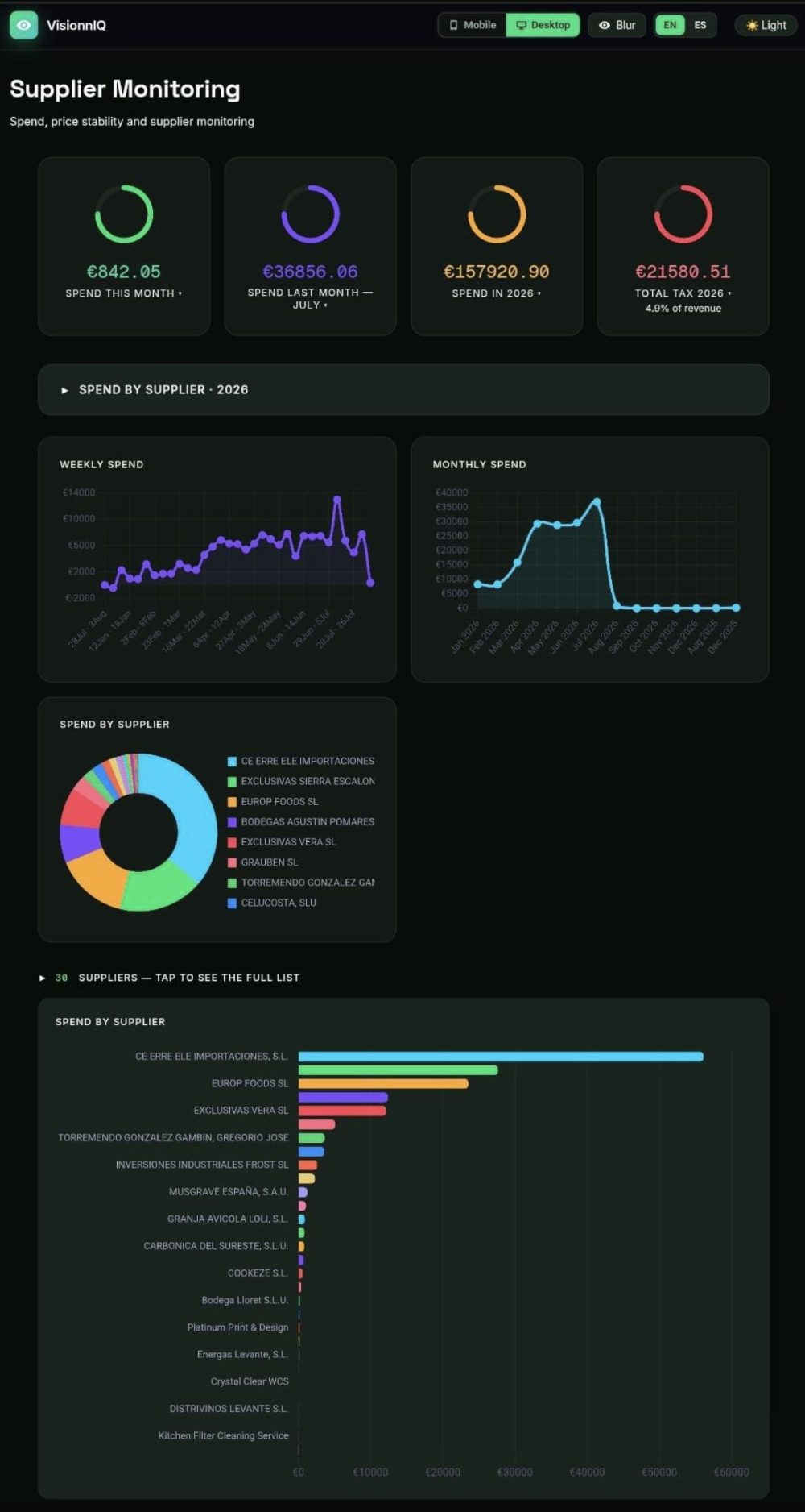 VisionnIQ Supplier Monitoring